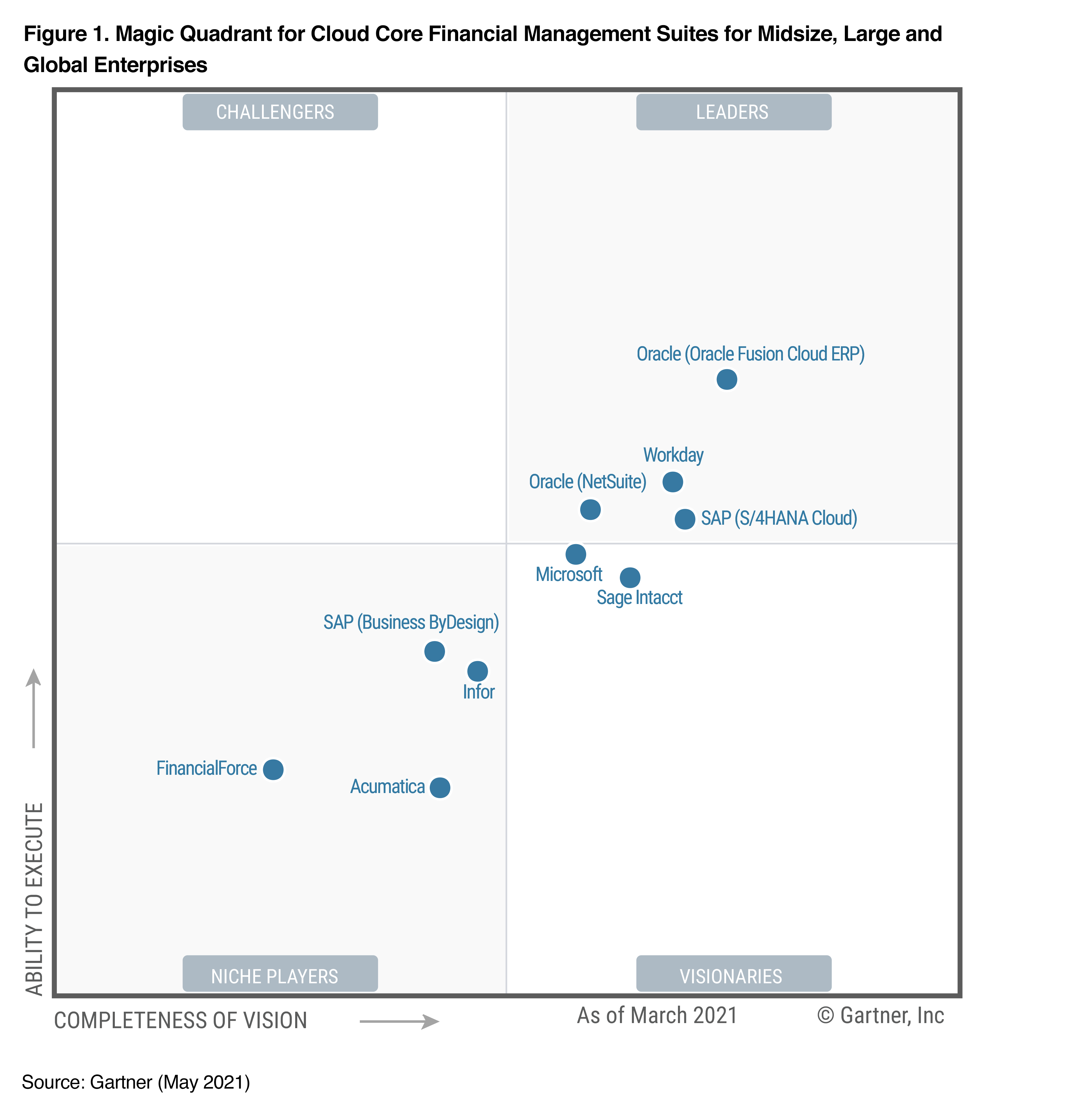 NetSuite Vs SAP: Ultimate Comparison Guide (Updated For 2024)